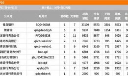 爆料类账号排行榜最新,最新爆料账号排行榜，热门话题一网打尽！